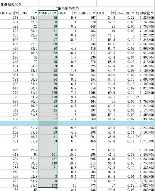 艾滋病的「侩子手」——机会性感染