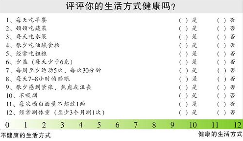 你的生活方式健康吗？