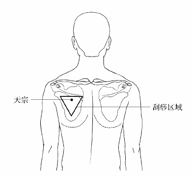 1个穴位治疗乳腺增生