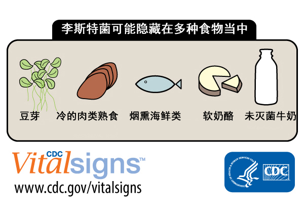 李斯特菌：不怕冷的危险分子