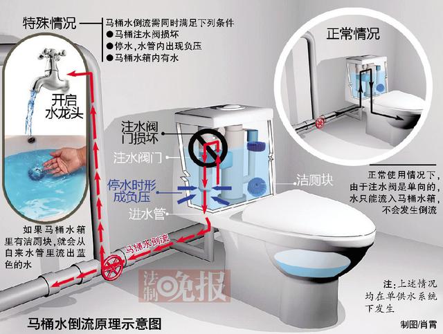 揭秘 “不往马桶水箱里放蓝色洁厕块”！