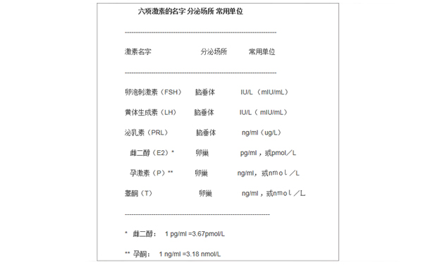 性激素六项检测