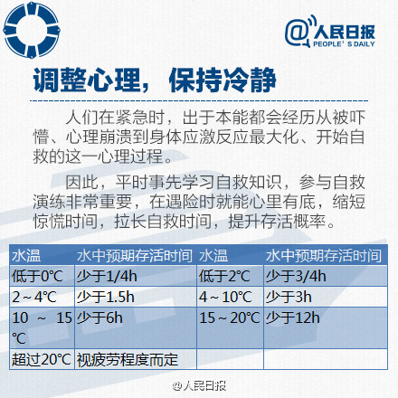 扩散！水上沉船逃生自救手册