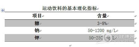 运动饮料就是"抗疲劳"的吗？