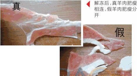 真假羊肉？瘦肉精猪肉？教你找出食物中的赝品