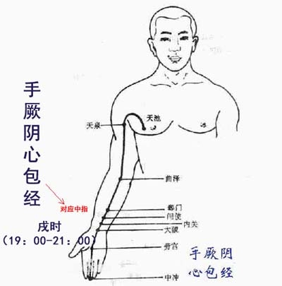 肺经让你皮肤不再干燥  巧用经络排毒养颜