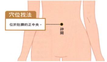 每晚按摩100次 保卫前列腺