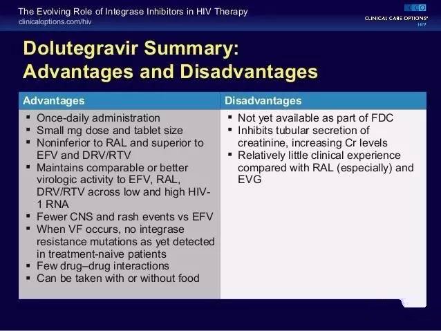 特威凯（多替拉韦钠，DTG），真的那么“神”么？